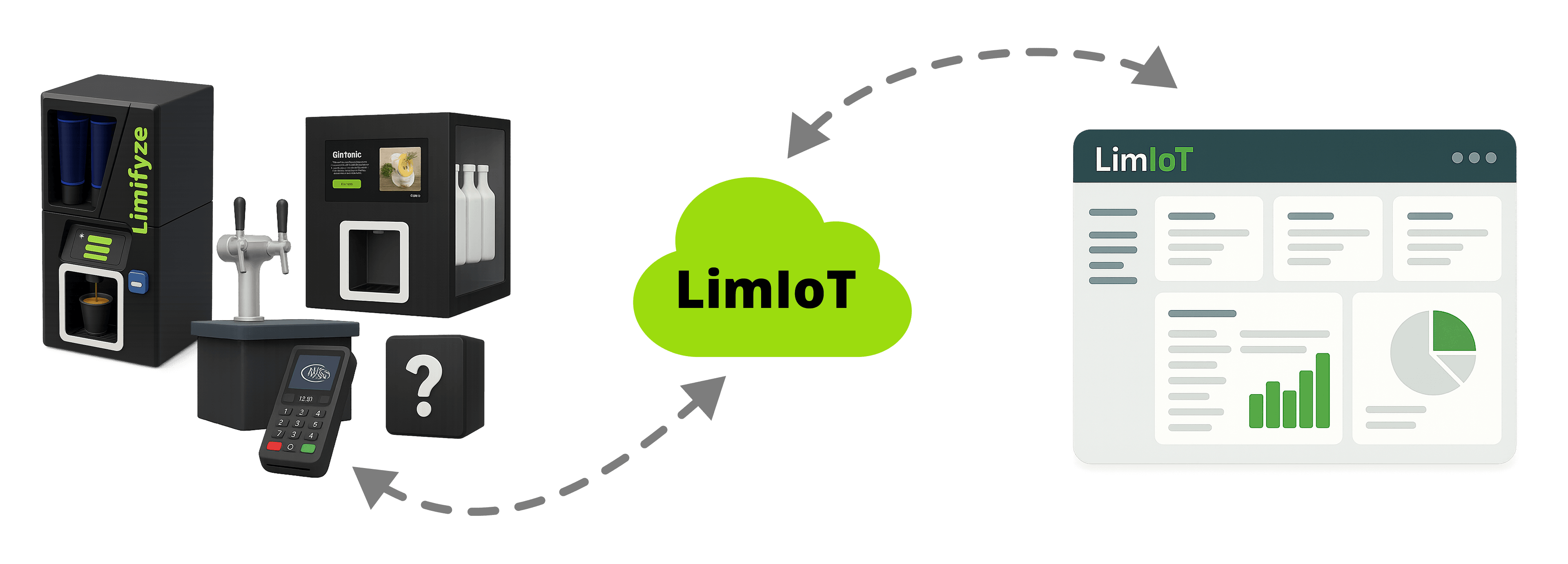 LimIoT