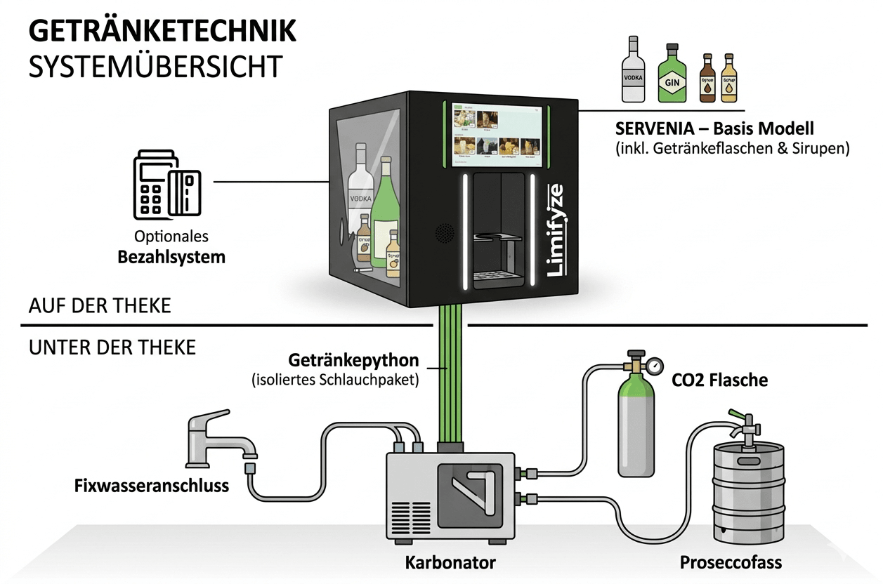 SERVENIA Spritz-Setup mit Prosecco-KEG und gekühlter Ausgabe