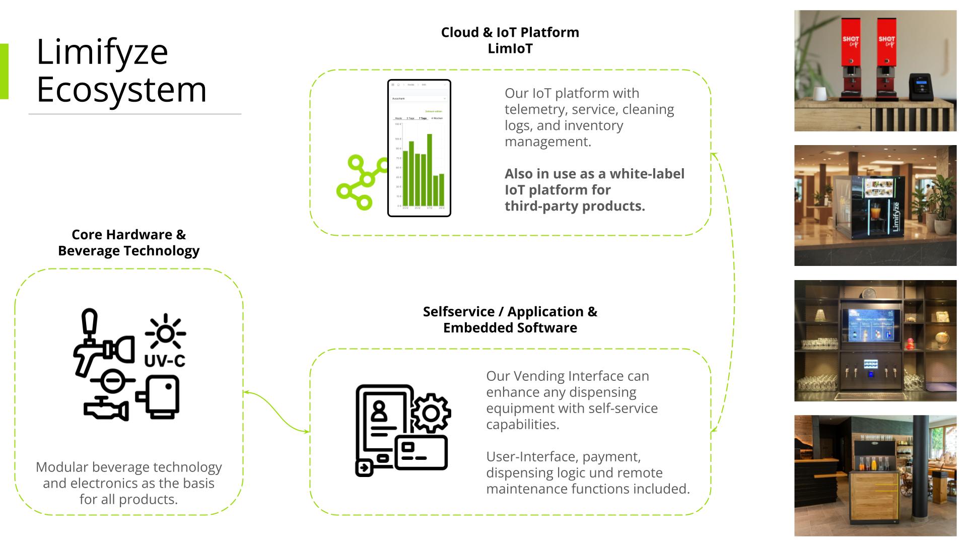 Das Limifyze Ecosystem